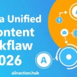 Build a Unified AI Content Workflow in 2026 to Replace Fragmented Tools - aiinactionhub